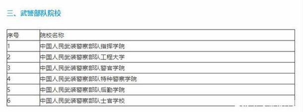 43所军校分数线排名