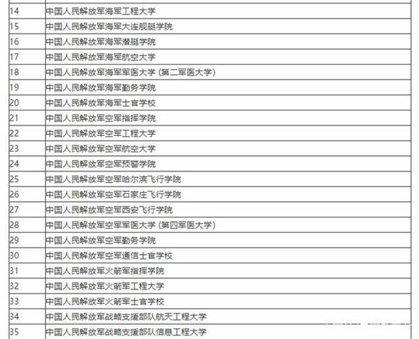 43所军校分数线排名