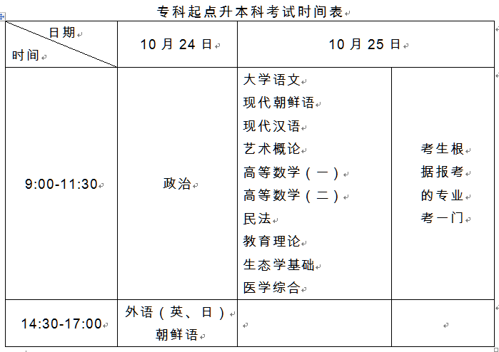 吉林2020年成人高考时间确定:10月24日-26日