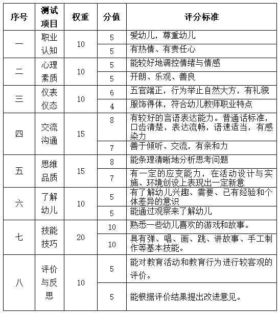 2020年幼儿园教师资格证考试面试大纲