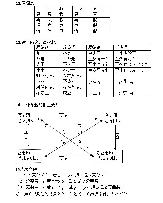 2021年成人高考高起点《数学》常用公式