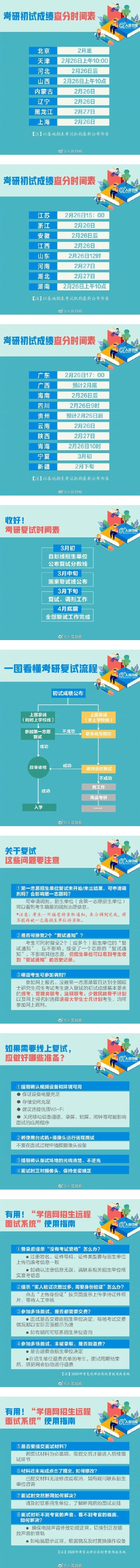 多地考研成绩陆续公布2021