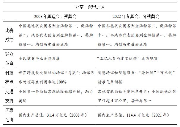 来了！2022年全国高考作文题目汇总！