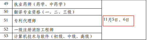 2022年一级消防工程师考试时间确定为11月5日-6日