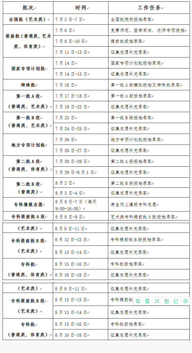 吉林省2022年普通高考录取工作时间安排