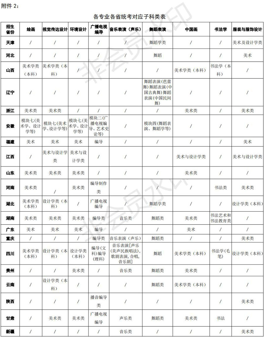 四川大学2021年艺术类本科招生简章