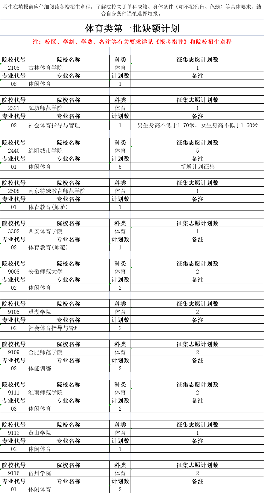 2022安徽高考体育类第一批缺额计划