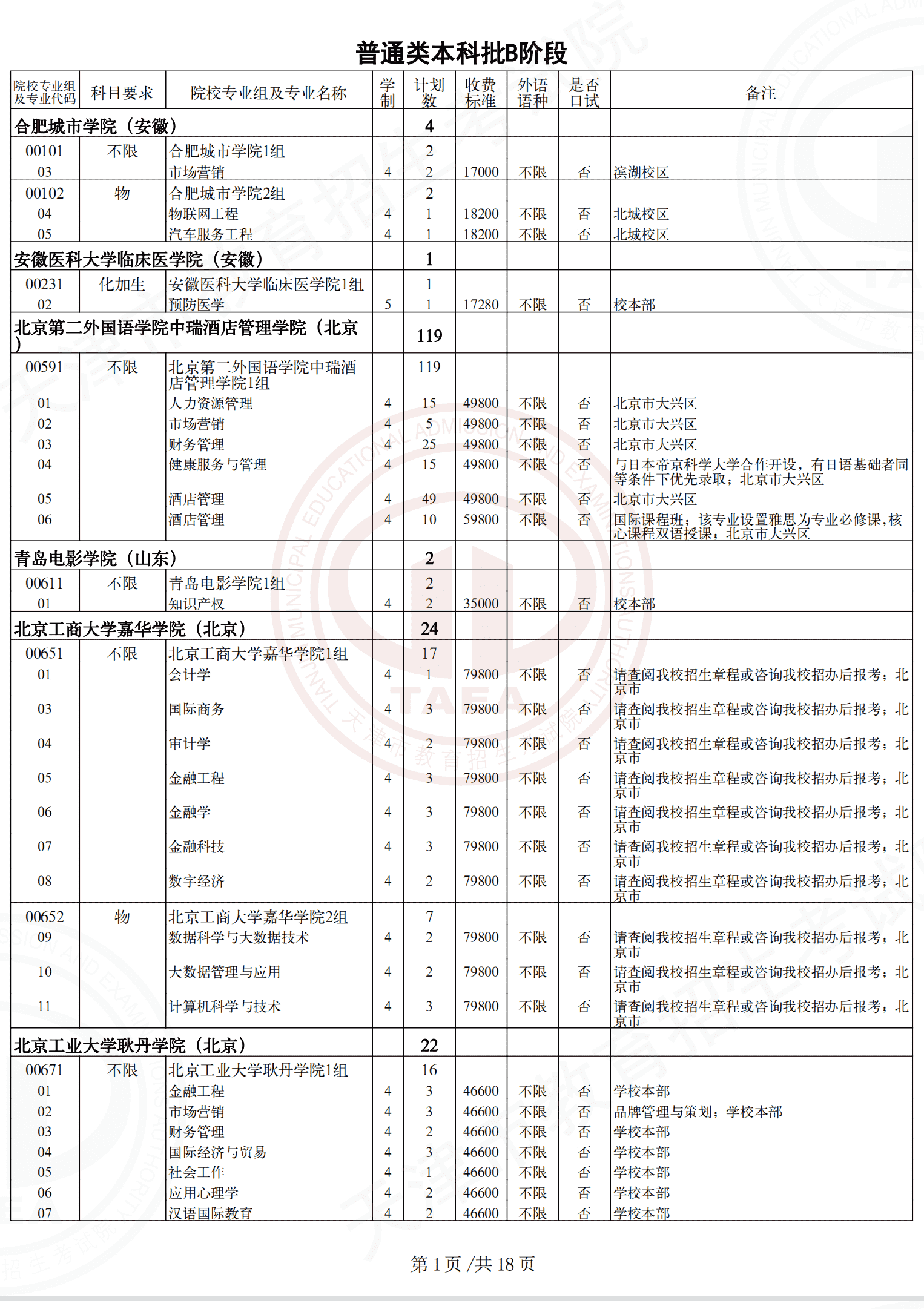 2022天津普通类本科批次B阶段征询志愿院校专业组余缺计划