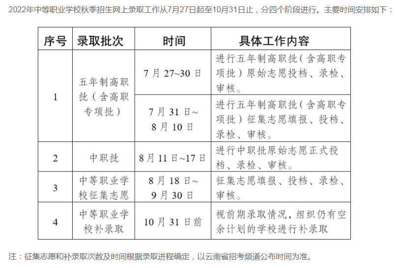 云南省2022年中等职业学校秋季招生录取时间