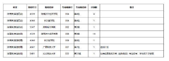 湖南高考本科（体育）第二次征集志愿填报时间什么时候