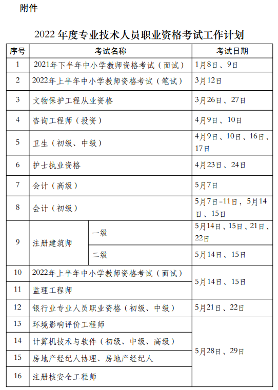 人力资源社会保障部办公厅人力资源社会保障部办公厅关于2022年度专业技术人员职业资格考试计划及有关事项的通知