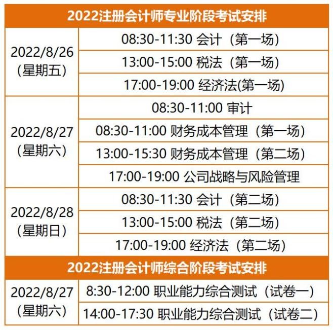 2022年注册会计师考试