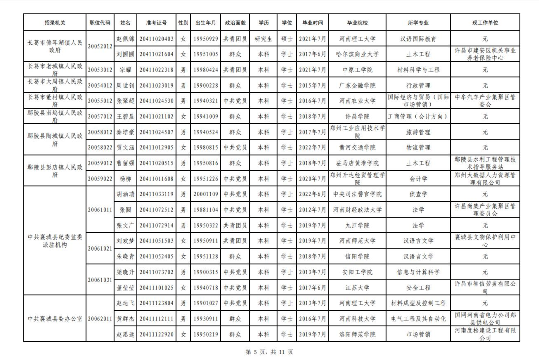 来源：许昌市人力资源和社会保障局