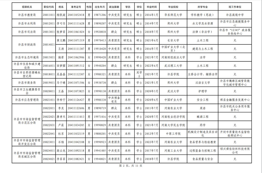 来源：许昌市人力资源和社会保障局