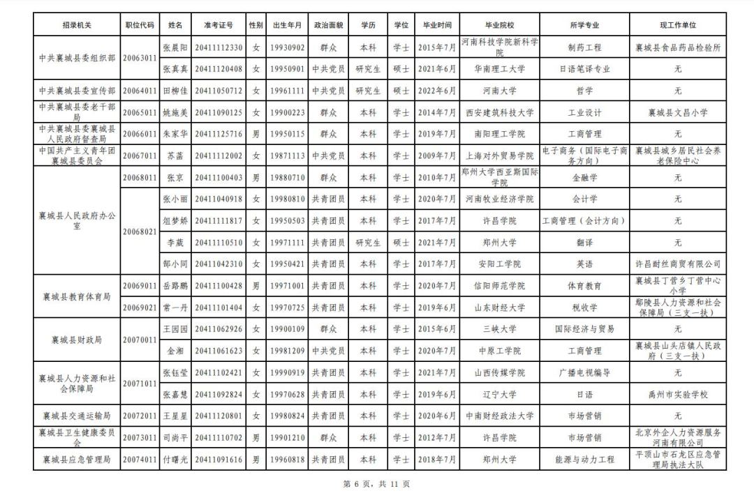 来源：许昌市人力资源和社会保障局