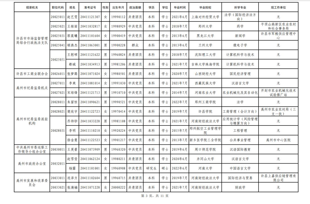 来源：许昌市人力资源和社会保障局