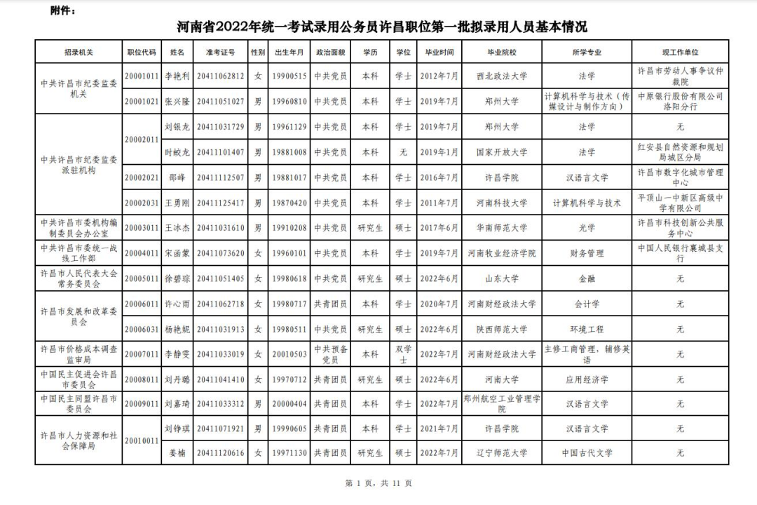 来源：许昌市人力资源和社会保障局