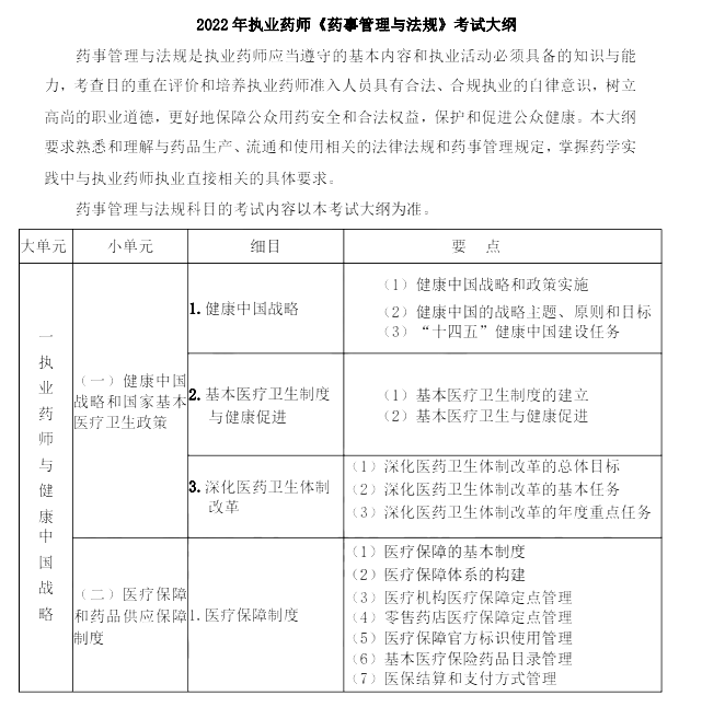 2022年执业药师《药事管理与法规》考试大纲