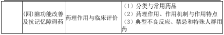 2022年执业药师《药学专业知识（二）》考试大纲