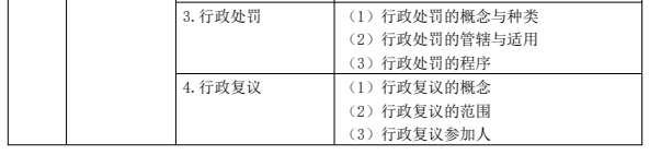 2022年执业药师《药事管理与法规》考试大纲