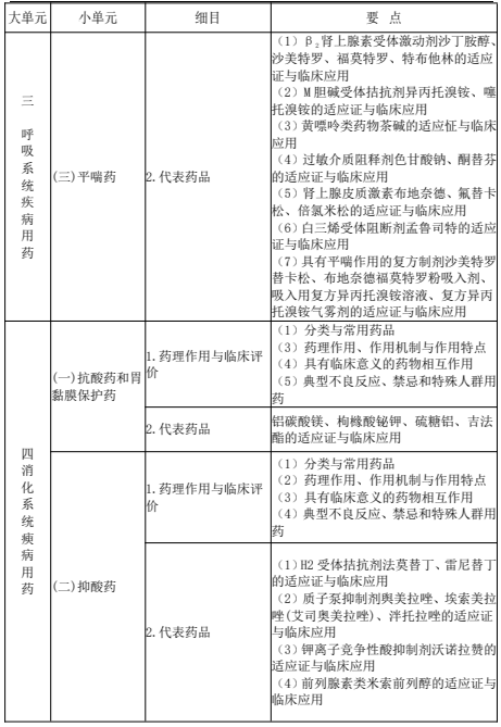 2022年执业药师《药学专业知识（二）》考试大纲