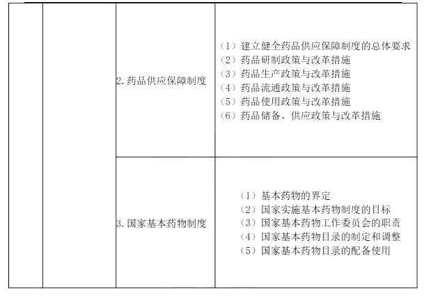 2022年执业药师《药事管理与法规》考试大纲