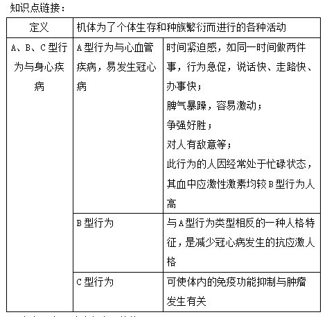 2022年临床执业医师《医学心理学》高频考点