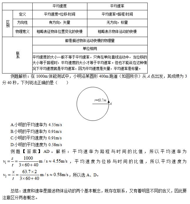 教资笔试物理知识点：速度和速率