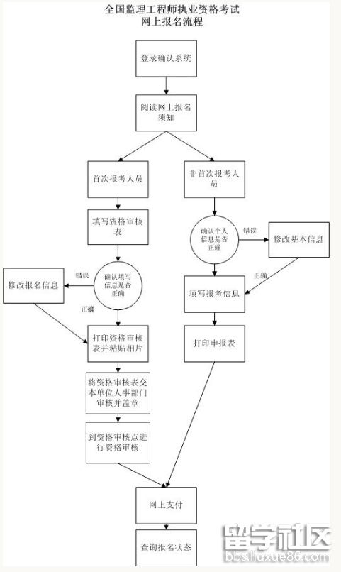 报名流程.png