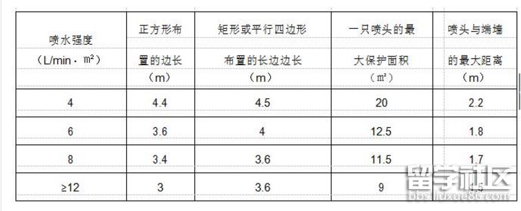 自动喷水灭火系统 2.png