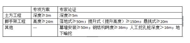 危险性工程分类.png