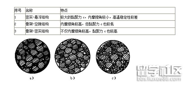 沥青混合料.png