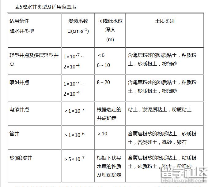 地下水控制.png