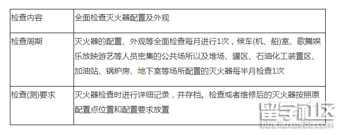 灭火器维护管理2.png