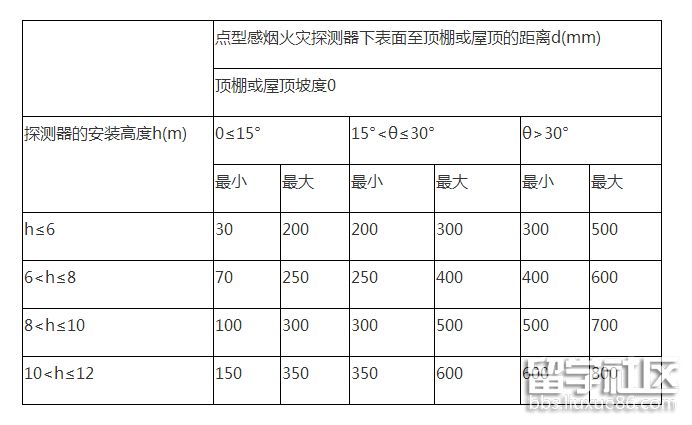 火灾探测系统的设置2.png