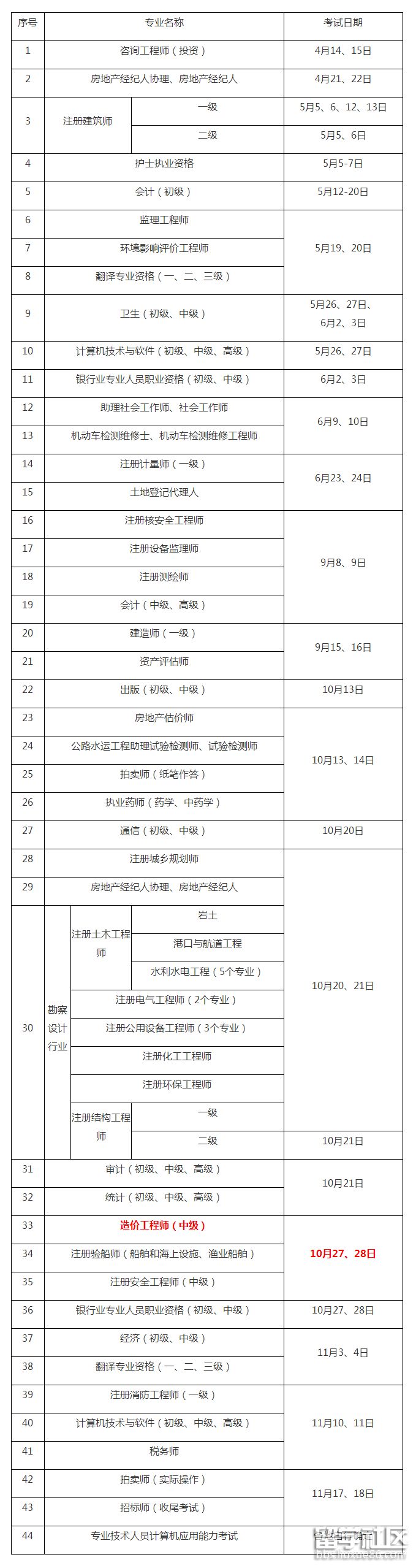 2018造价工程师考试安排.png