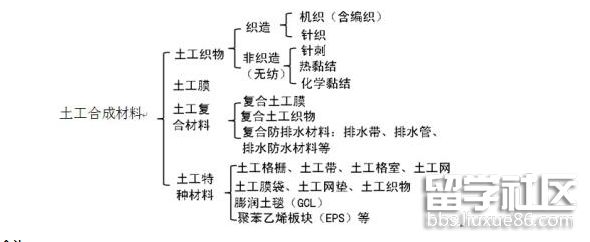 市政工程管理与实务1.png