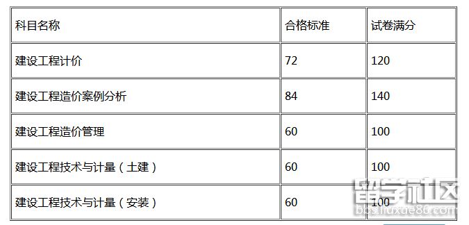 北京造价工程师合格标准.png