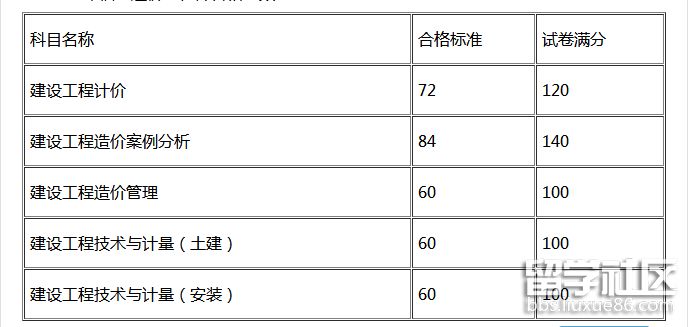 福建造价工程师成绩.png