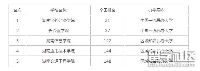 湖南省  内大学2.png