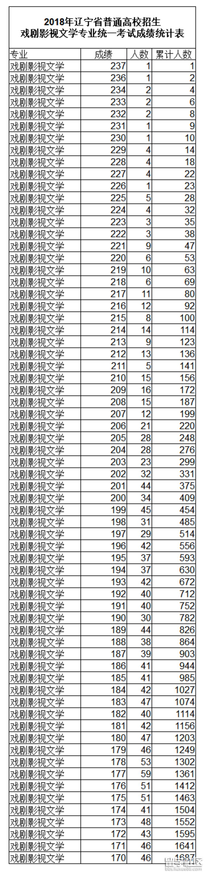 辽宁戏剧影视文学类.png