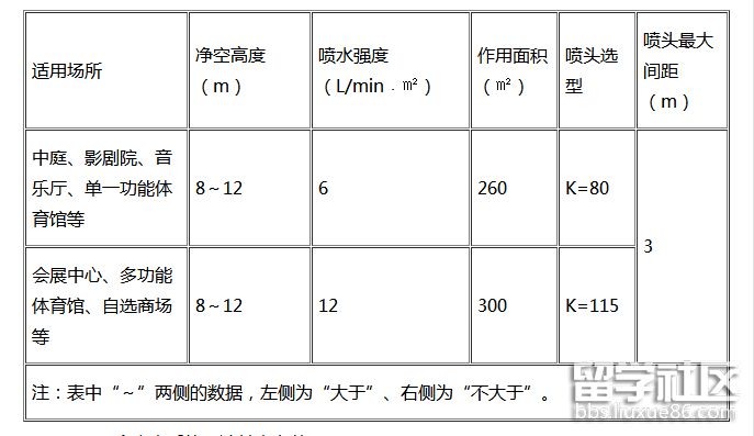 技术实务（二-2）.png