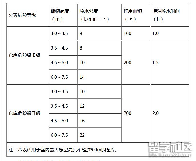 技术实务（二-3）.png