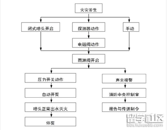 水喷雾灭火系统（1）.png