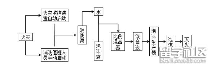 消防工程师技术实务.png