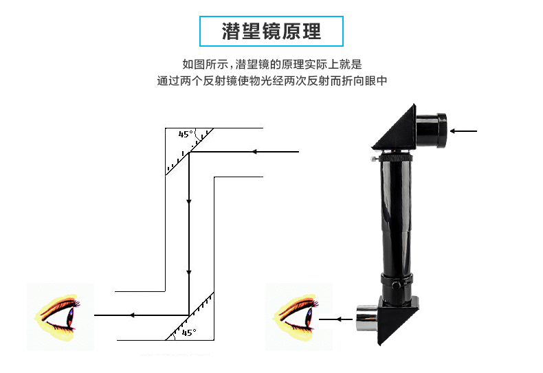 潜望镜.gif