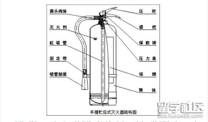 灭火器构造.png