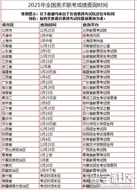 2021年全国美术联考成绩查询时间.jpg