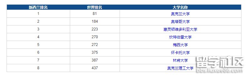 新西兰大学.png