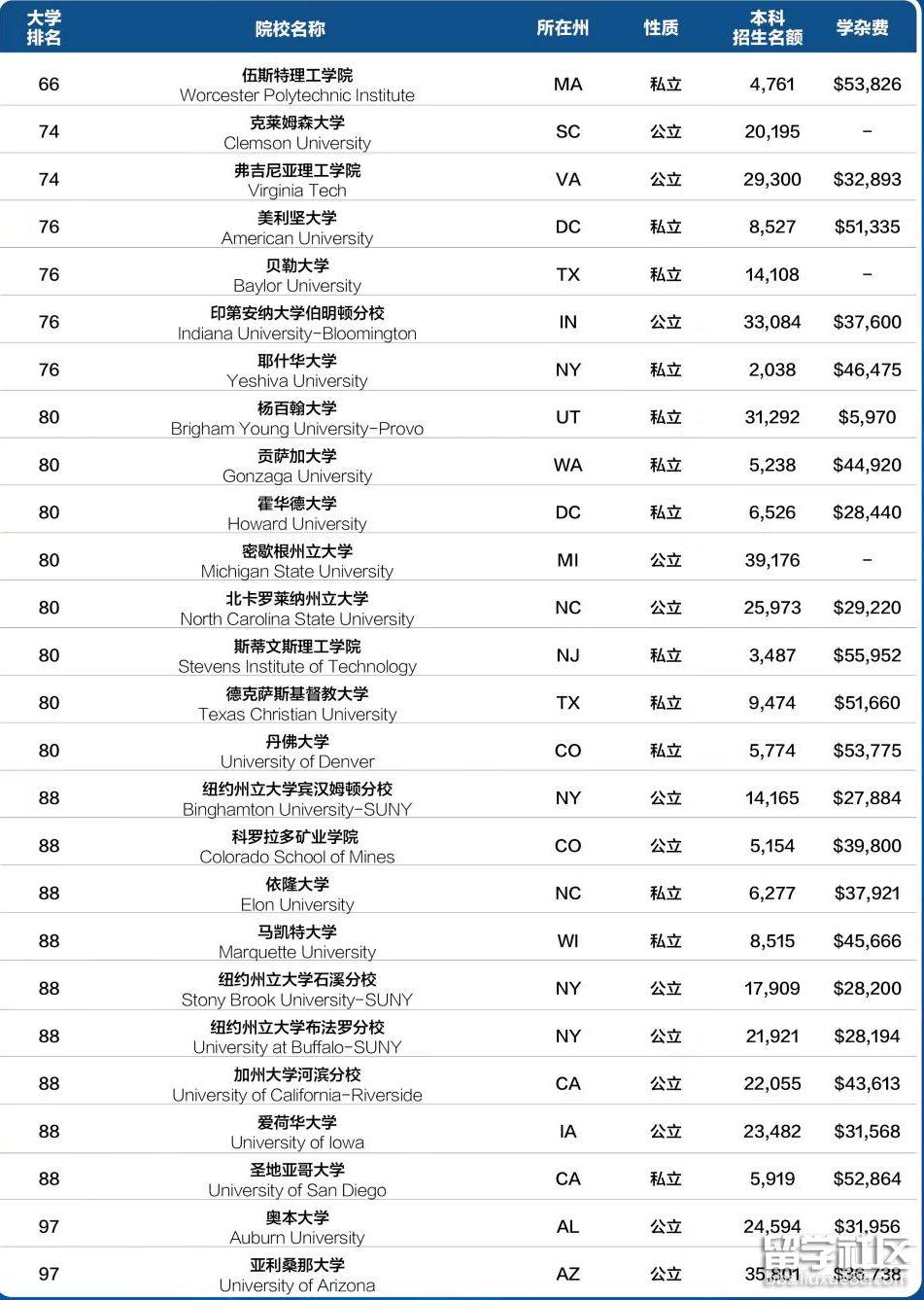 美国大学4.png